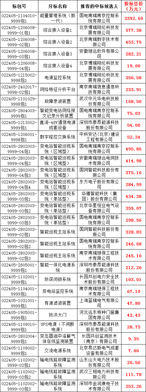 z6.com·(中国区)官方网站