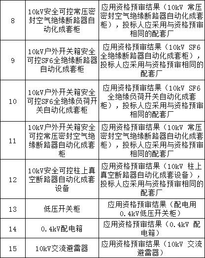 z6.com·(中国区)官方网站