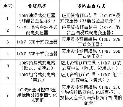 z6.com·(中国区)官方网站