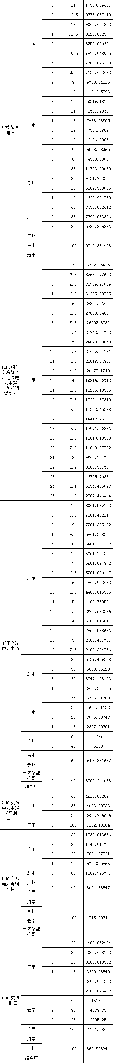 z6.com·(中国区)官方网站