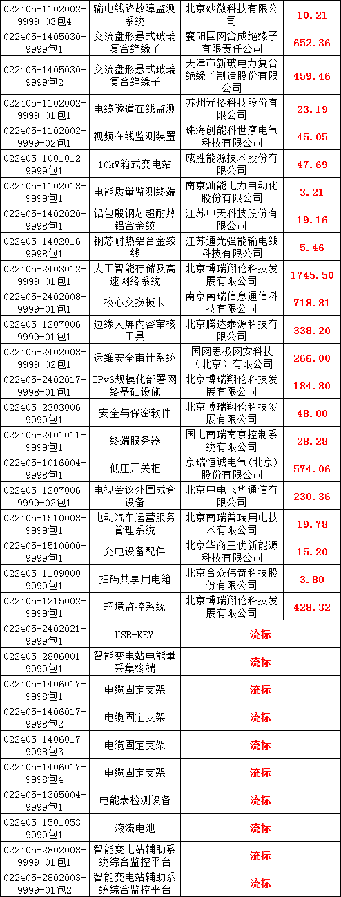z6.com·(中国区)官方网站