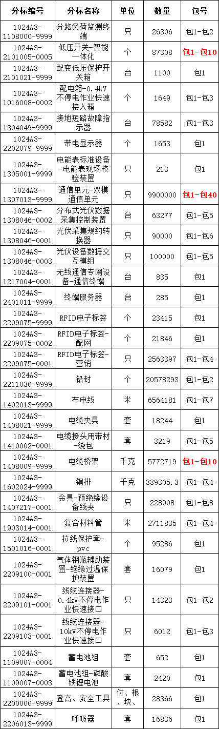 z6.com·(中国区)官方网站