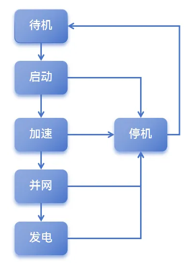 z6.com·(中国区)官方网站