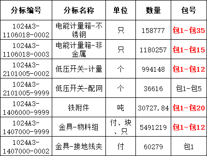 z6.com·(中国区)官方网站