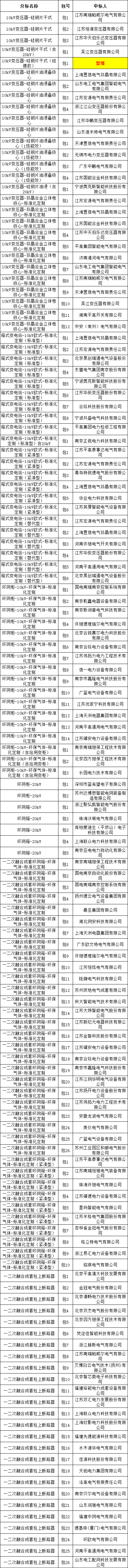 z6.com·(中国区)官方网站
