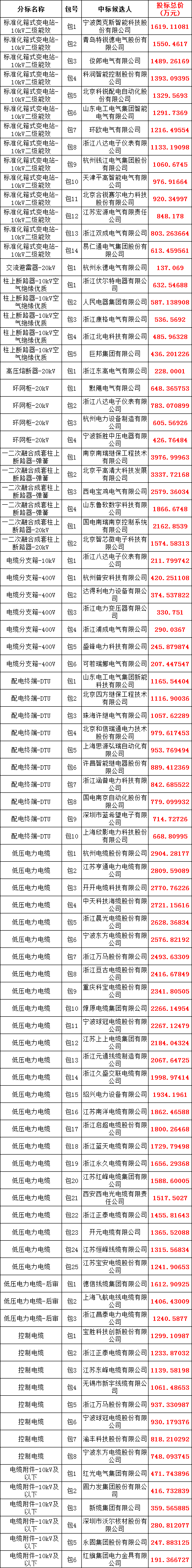 z6.com·(中国区)官方网站