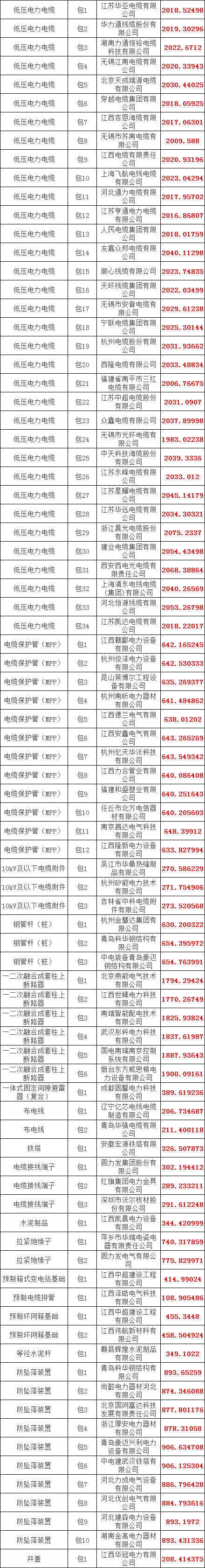 z6.com·(中国区)官方网站