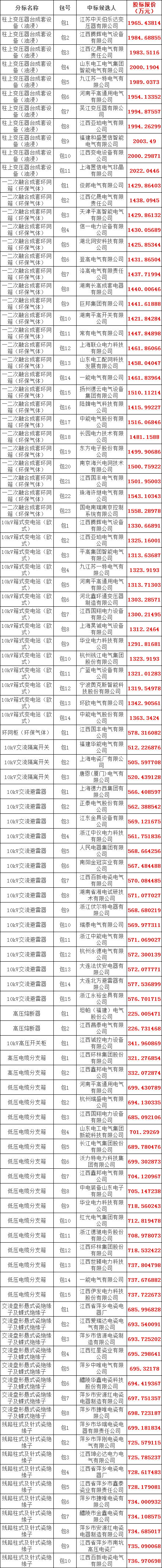 z6.com·(中国区)官方网站