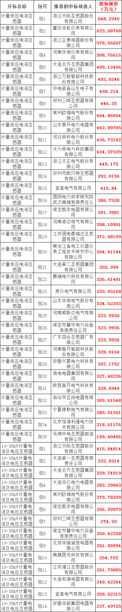 z6.com·(中国区)官方网站