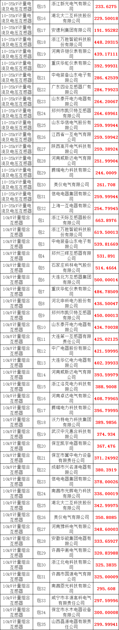 z6.com·(中国区)官方网站