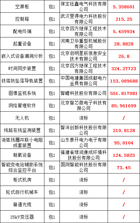 z6.com·(中国区)官方网站