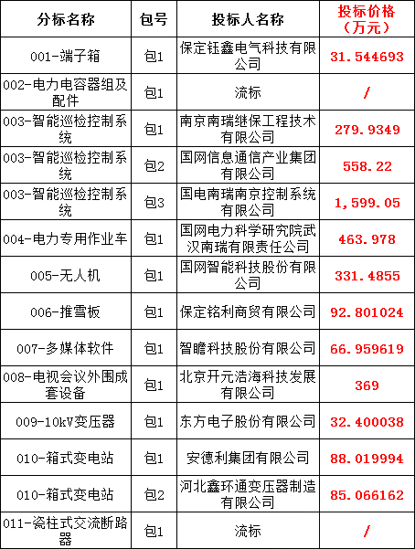 z6.com·(中国区)官方网站