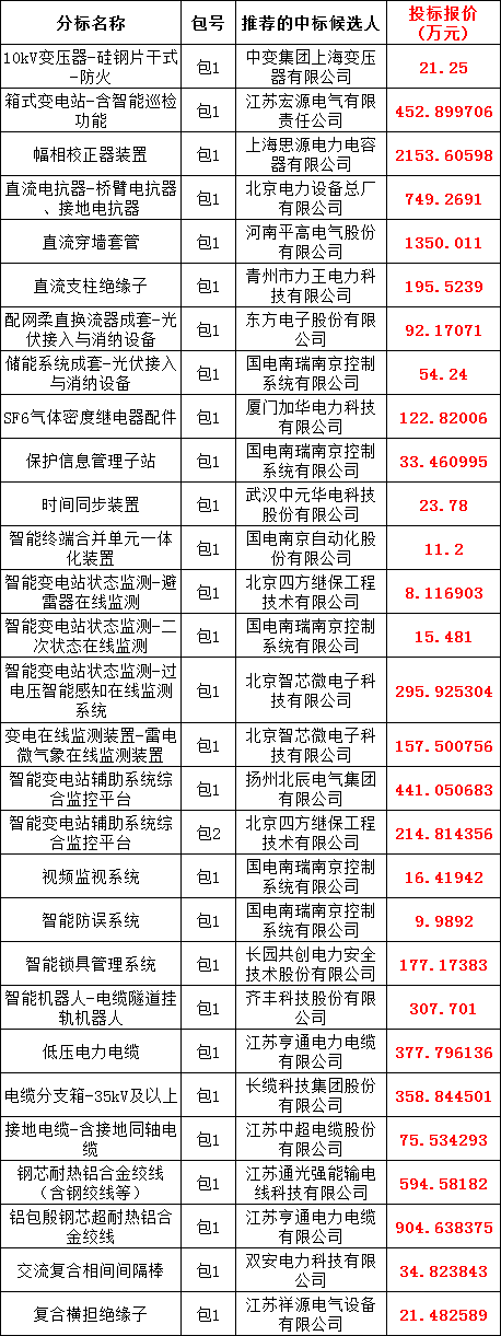 z6.com·(中国区)官方网站