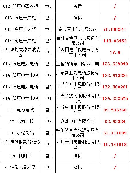 z6.com·(中国区)官方网站