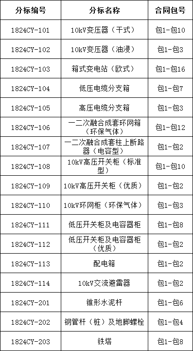 z6.com·(中国区)官方网站