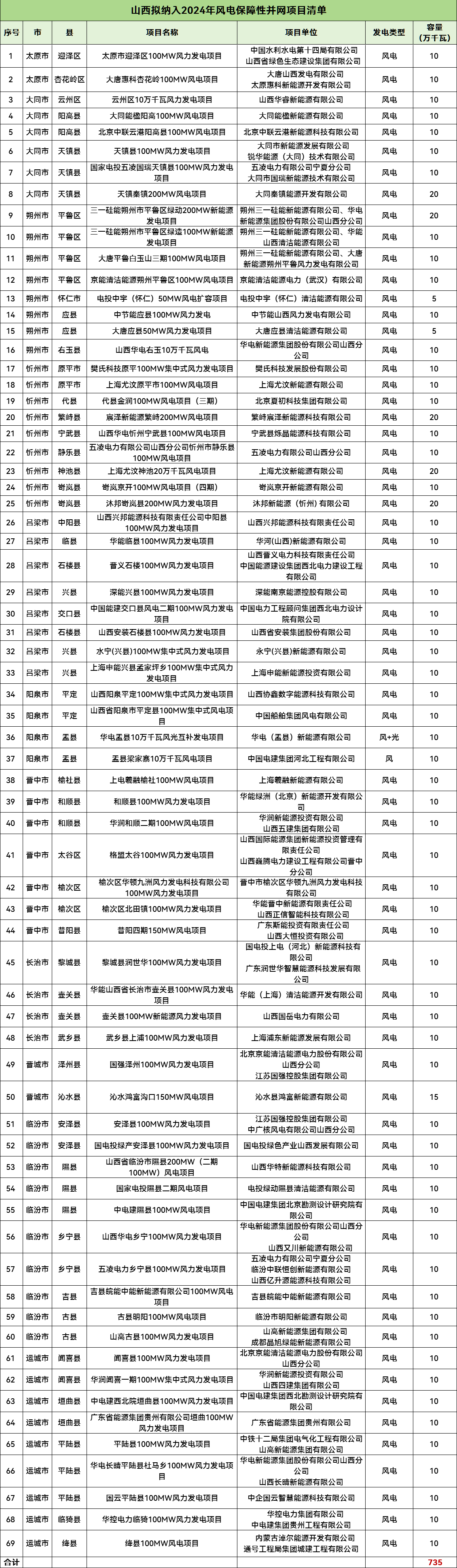 z6.com·(中国区)官方网站