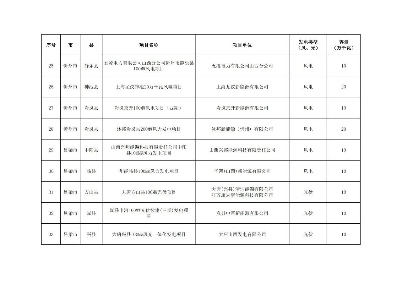z6.com·(中国区)官方网站