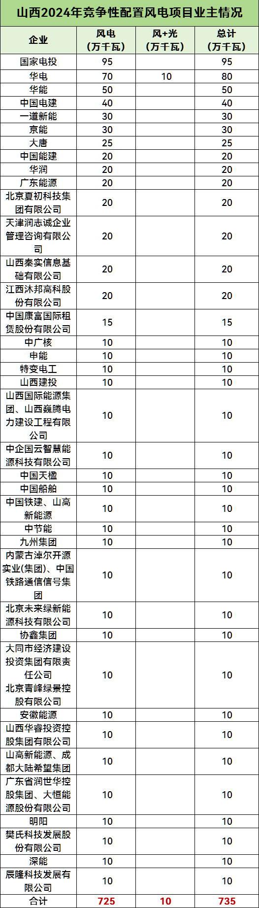 z6.com·(中国区)官方网站