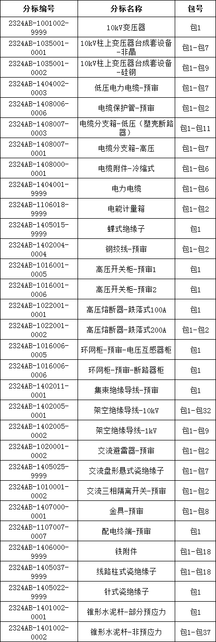 z6.com·(中国区)官方网站
