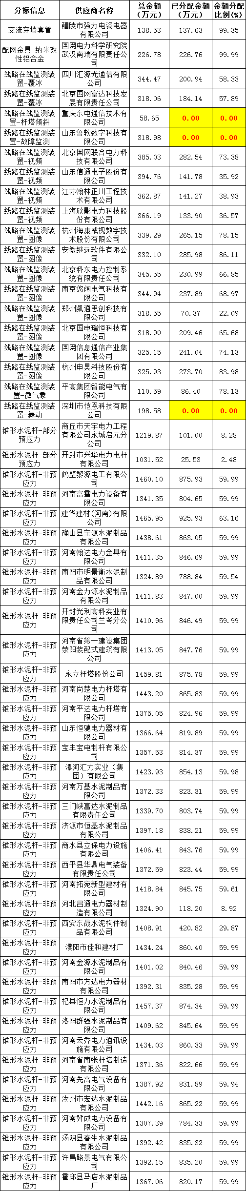 z6.com·(中国区)官方网站
