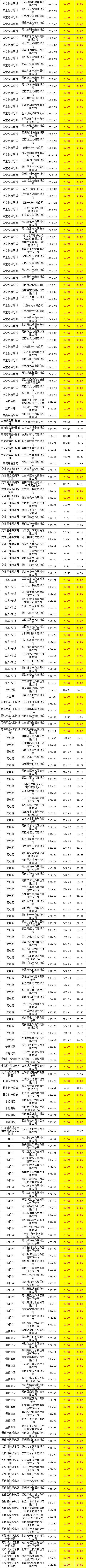 z6.com·(中国区)官方网站