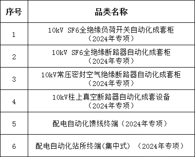 z6.com·(中国区)官方网站