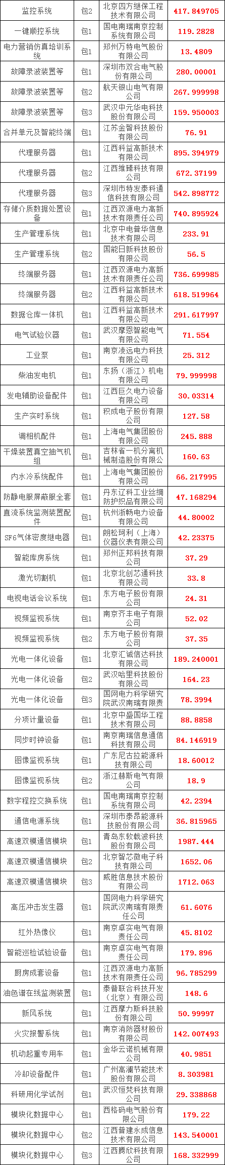z6.com·(中国区)官方网站