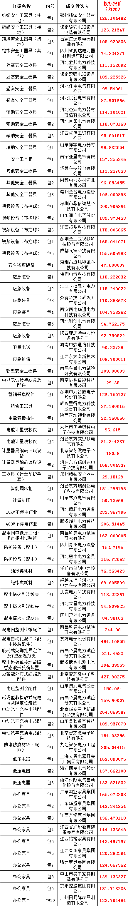 z6.com·(中国区)官方网站