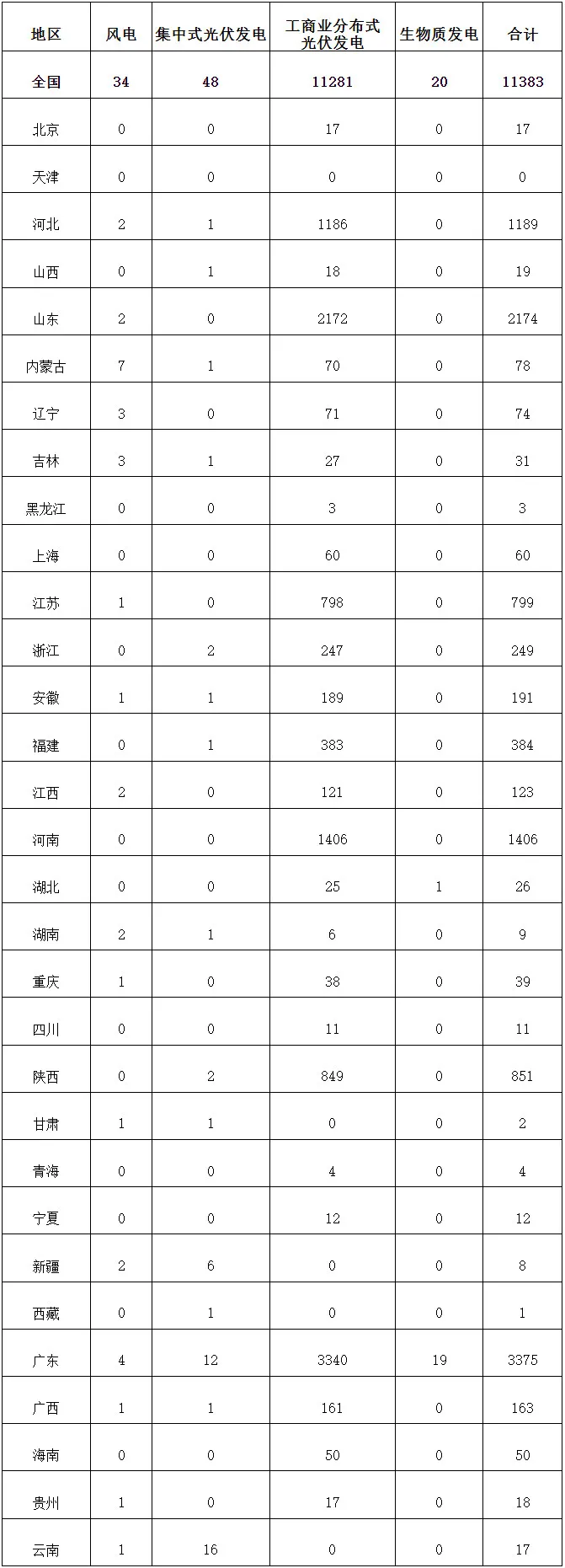 z6.com·(中国区)官方网站
