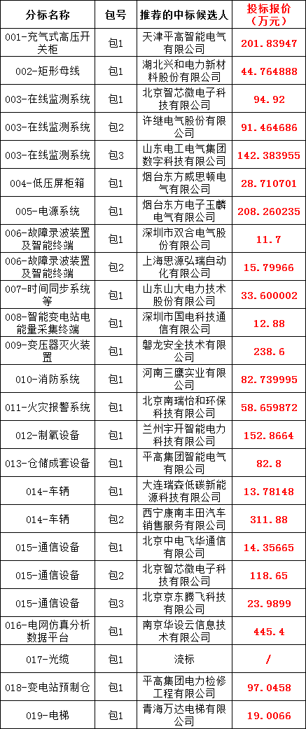 z6.com·(中国区)官方网站