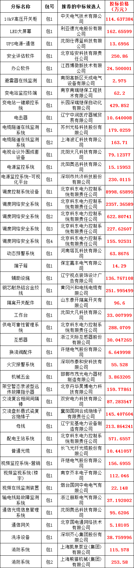 z6.com·(中国区)官方网站