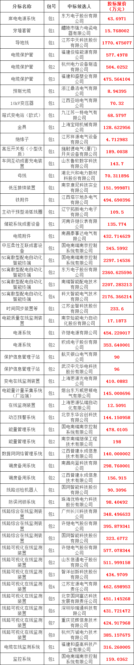 z6.com·(中国区)官方网站