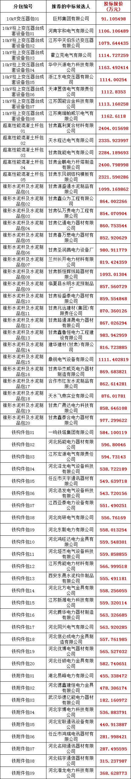 z6.com·(中国区)官方网站