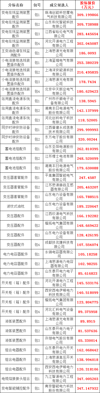 z6.com·(中国区)官方网站