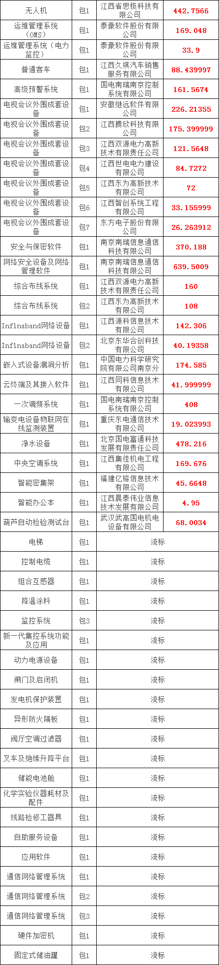 z6.com·(中国区)官方网站