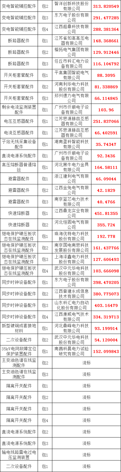 z6.com·(中国区)官方网站