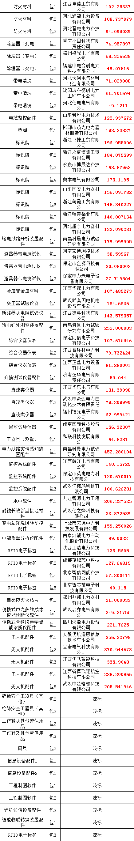 z6.com·(中国区)官方网站