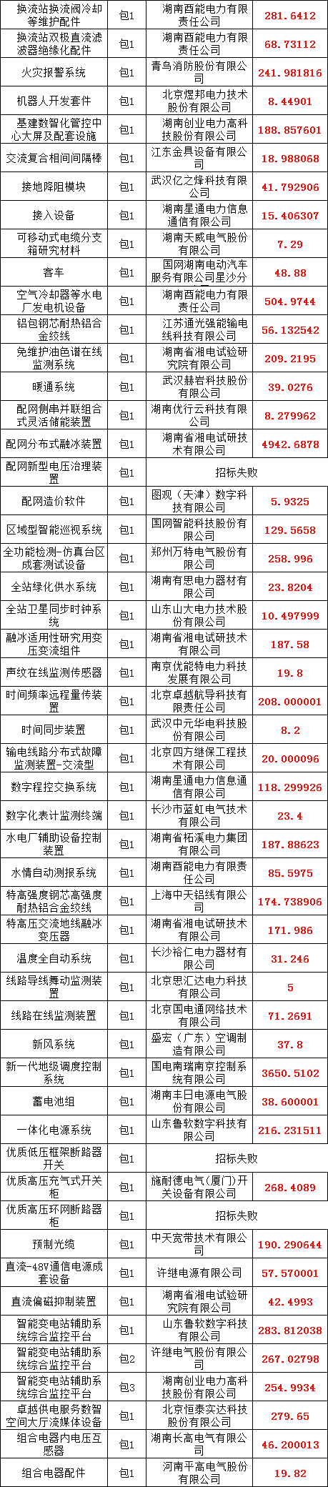 z6.com·(中国区)官方网站