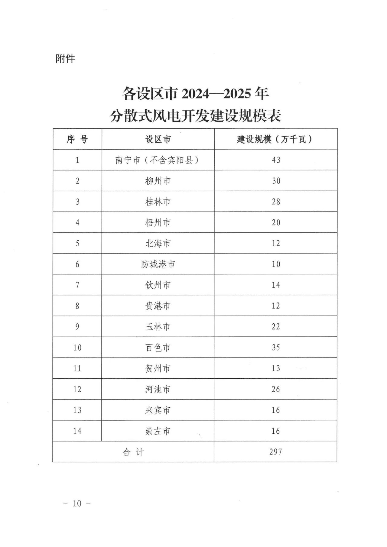 z6.com·(中国区)官方网站