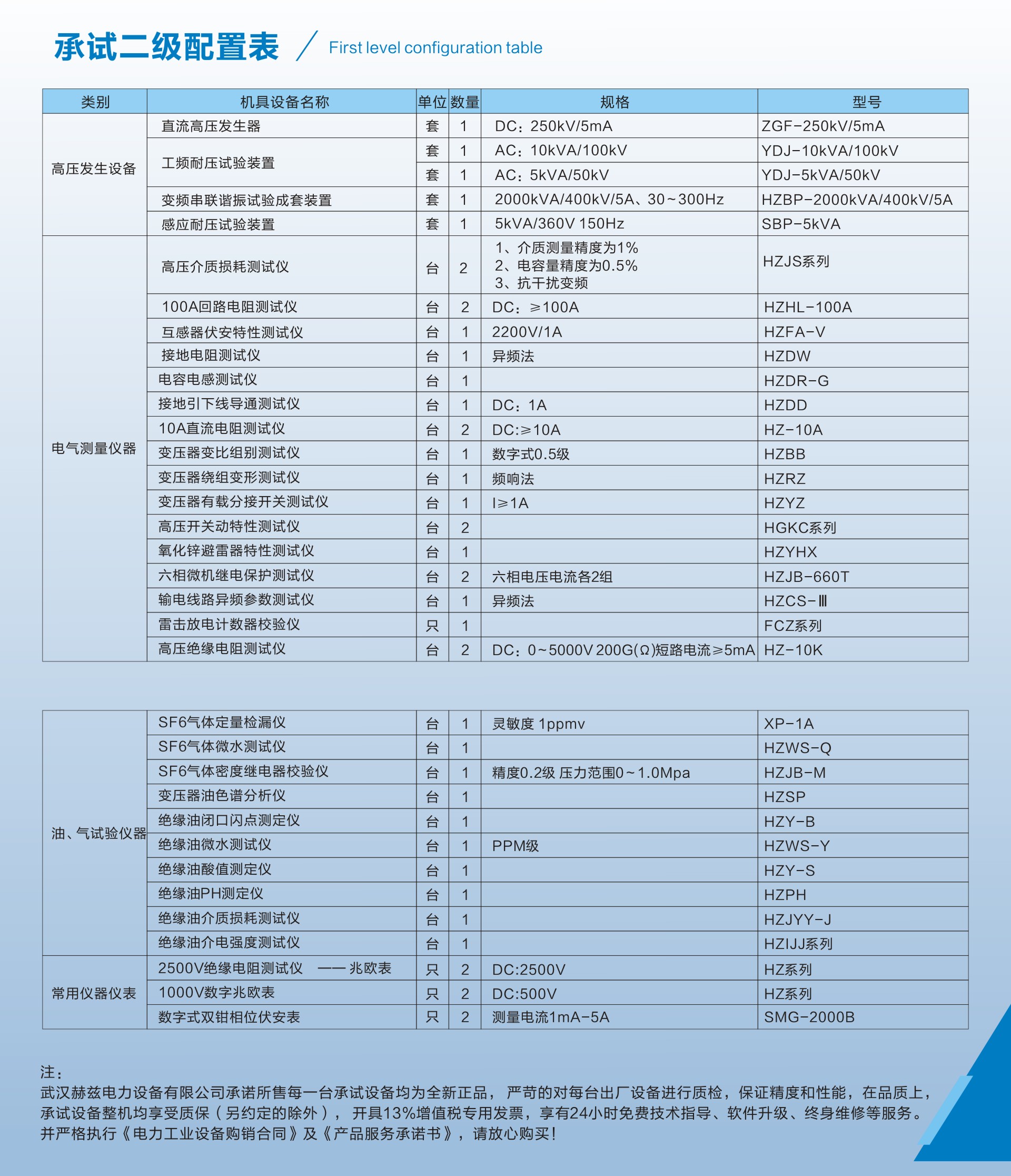 z6.com·(中国区)官方网站