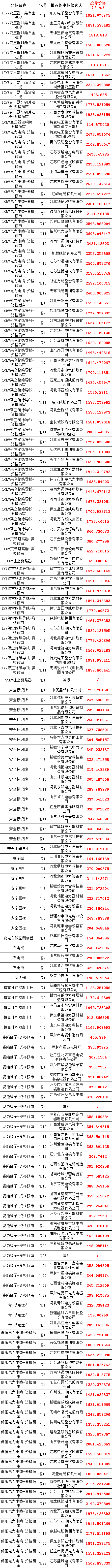 z6.com·(中国区)官方网站