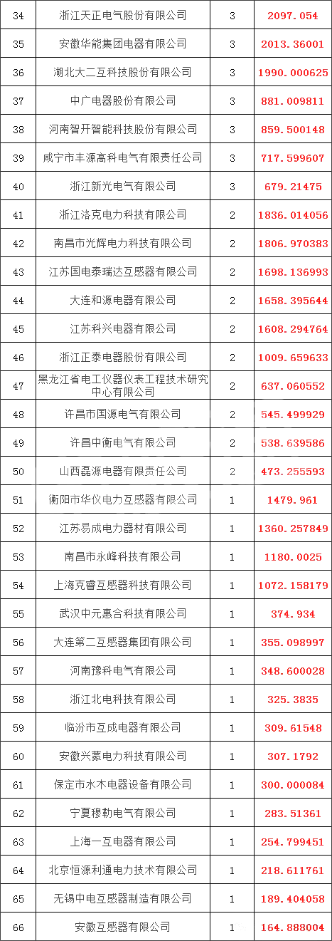 z6.com·(中国区)官方网站