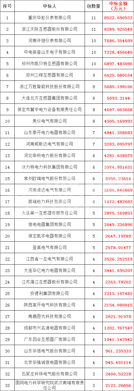 z6.com·(中国区)官方网站