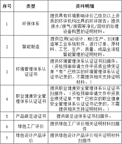 z6.com·(中国区)官方网站