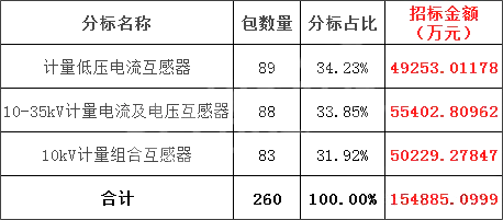 z6.com·(中国区)官方网站