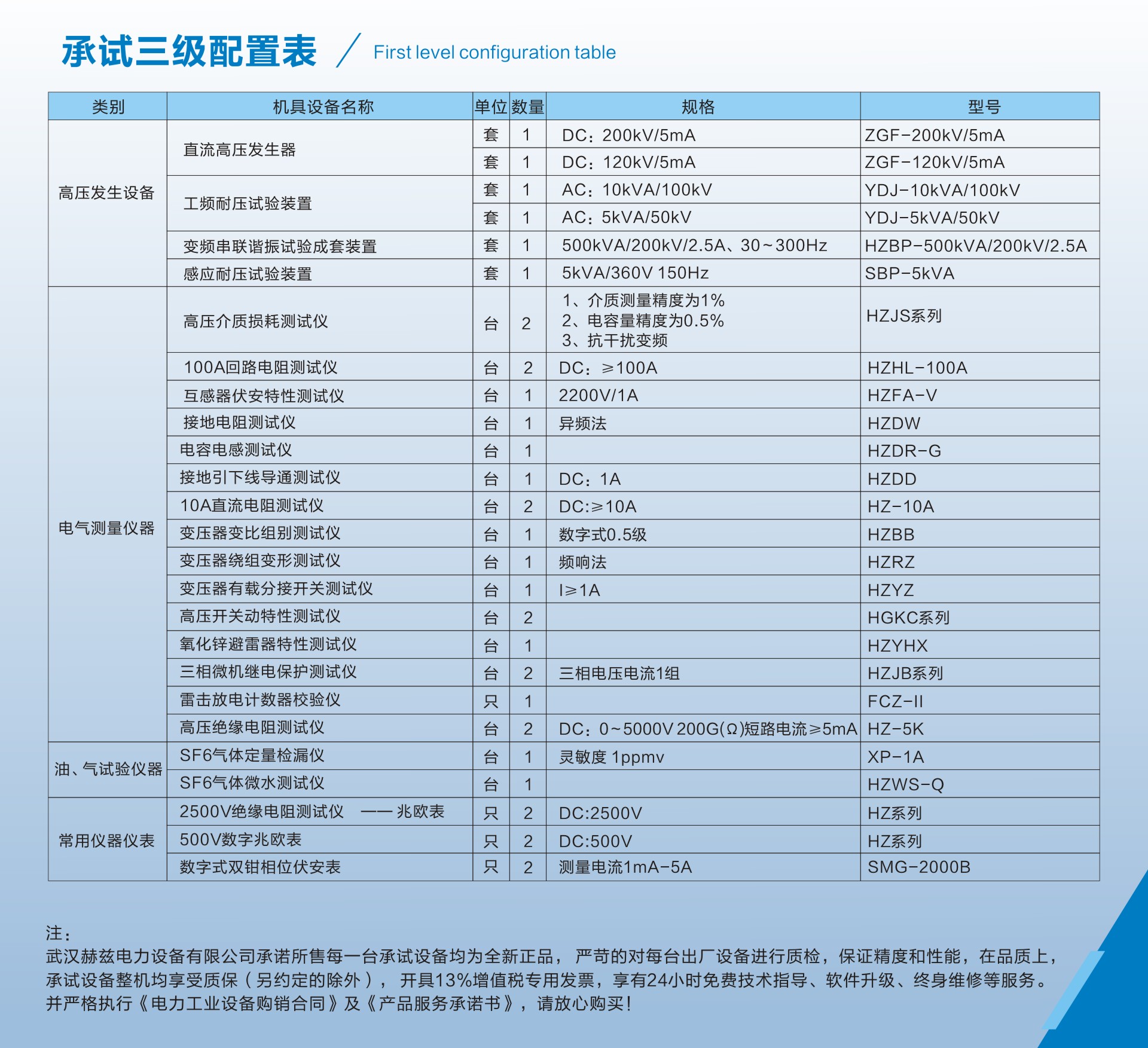 z6.com·(中国区)官方网站
