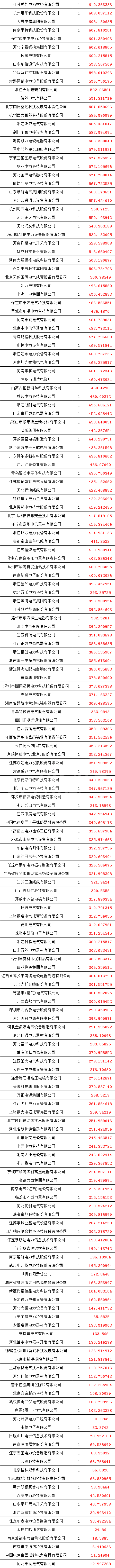z6.com·(中国区)官方网站