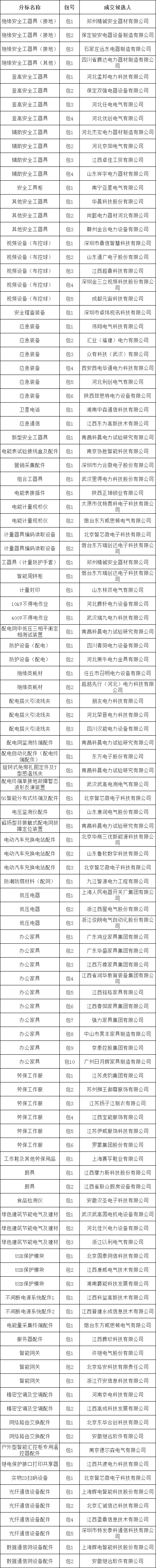 z6.com·(中国区)官方网站