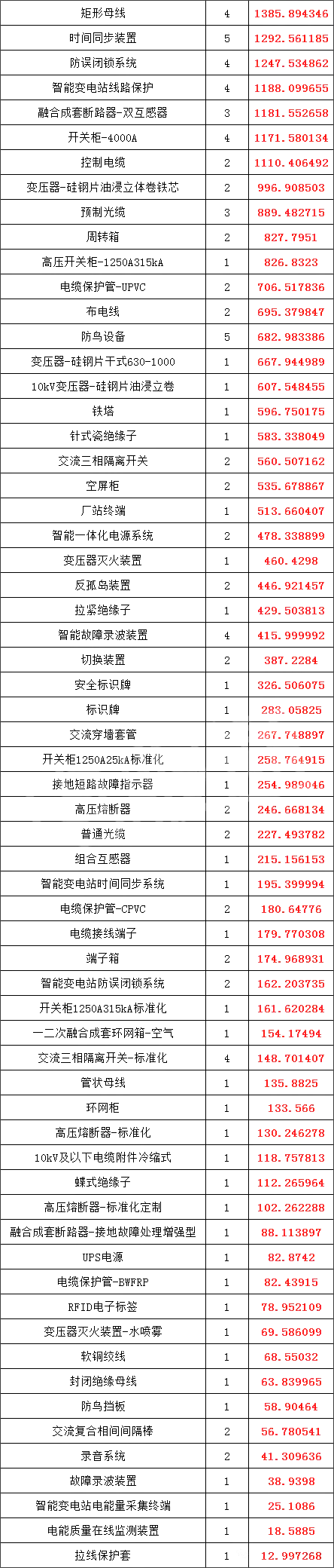 z6.com·(中国区)官方网站