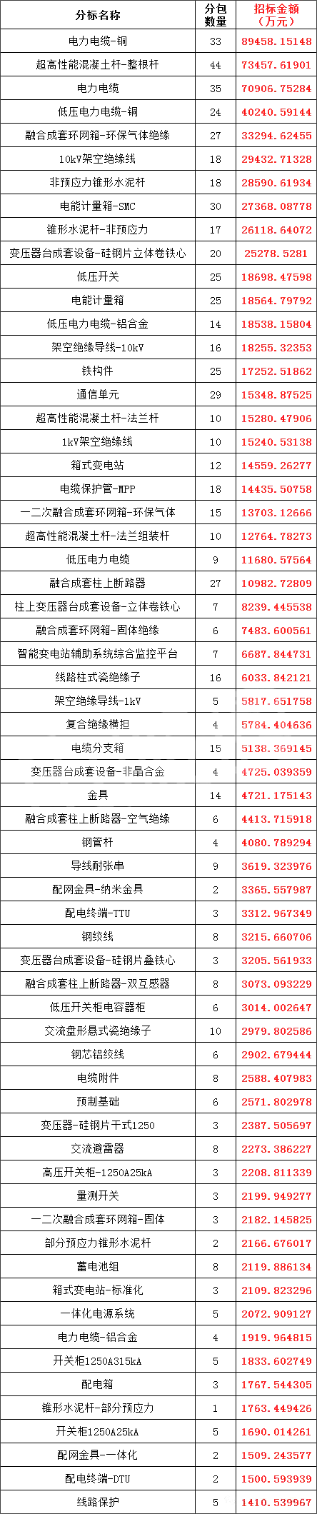 z6.com·(中国区)官方网站